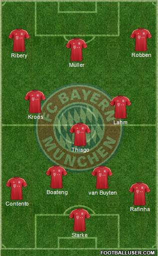 FC Bayern München Formation 2013