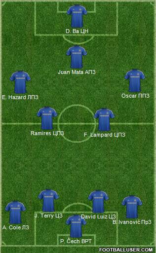 Chelsea Formation 2013