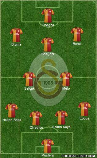 Galatasaray SK Formation 2013