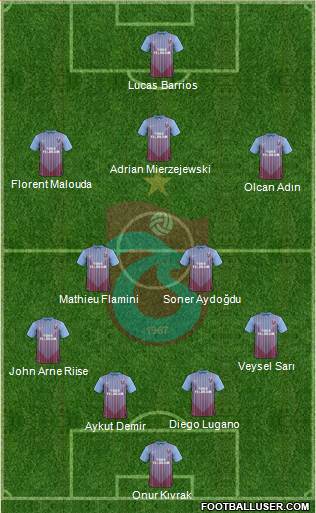 Trabzonspor Formation 2013