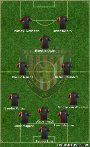Budapest Honvéd FC Formation 2013