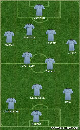 Manchester City Formation 2013