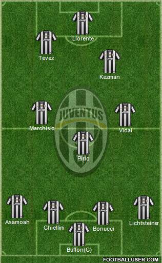 Juventus Formation 2013