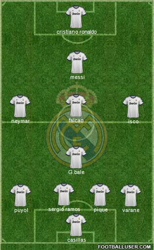 Real Madrid C.F. Formation 2013