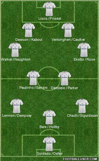 Tottenham Hotspur Formation 2013