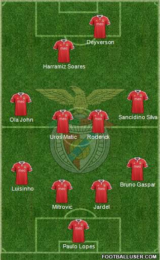 Sport Lisboa e Benfica - SAD Formation 2013