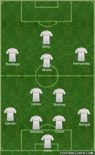 Swansea City Formation 2013