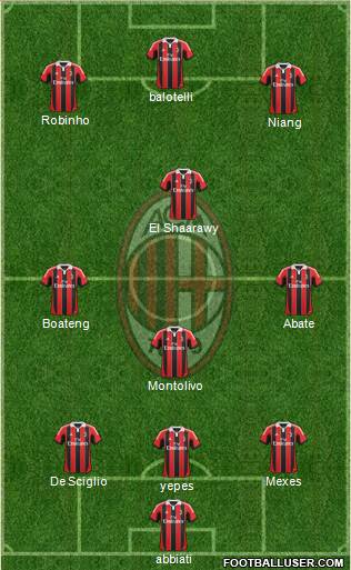 A.C. Milan Formation 2013