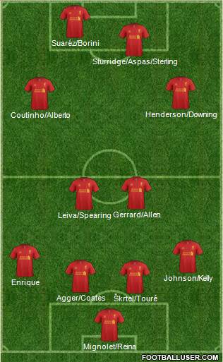 Liverpool Formation 2013
