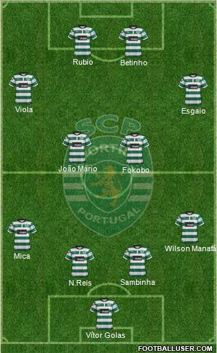 Sporting Clube de Portugal - SAD Formation 2013