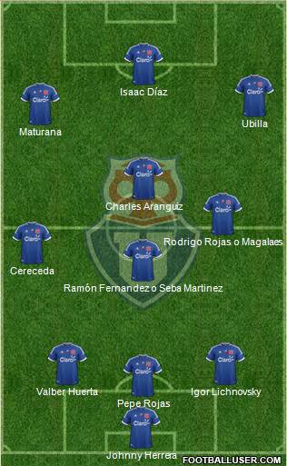 CF Universidad de Chile Formation 2013