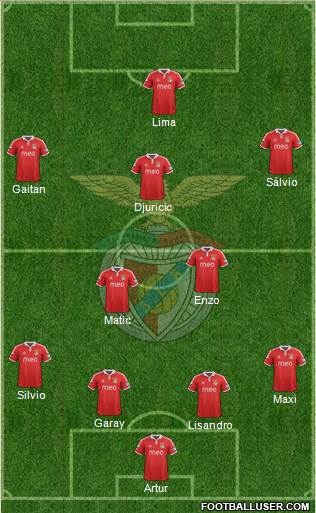 Sport Lisboa e Benfica - SAD Formation 2013