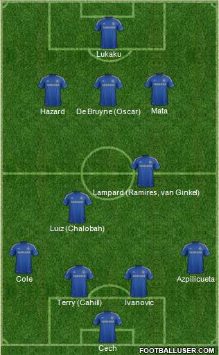 Chelsea Formation 2013