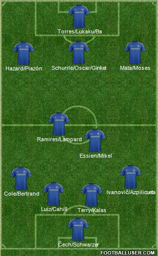 Chelsea Formation 2013