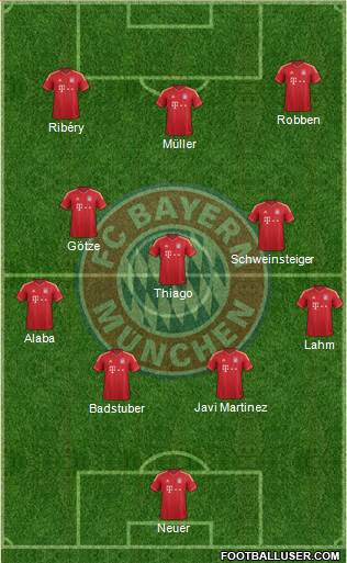 FC Bayern München Formation 2013