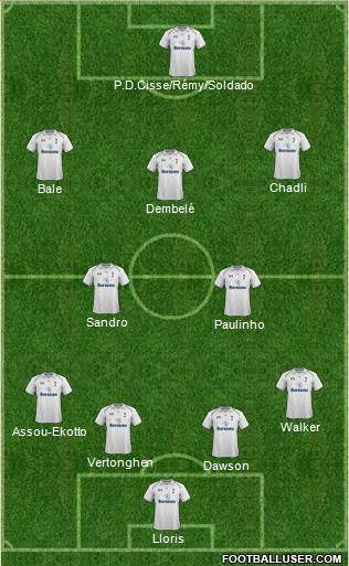 Tottenham Hotspur Formation 2013