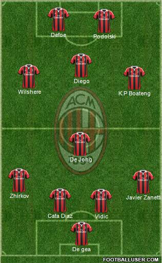 A.C. Milan Formation 2013