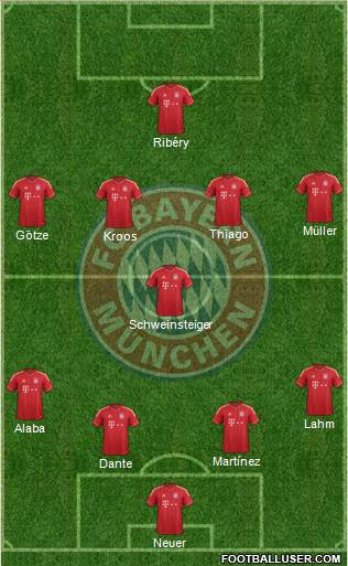 FC Bayern München Formation 2013