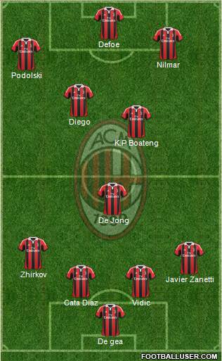 A.C. Milan Formation 2013