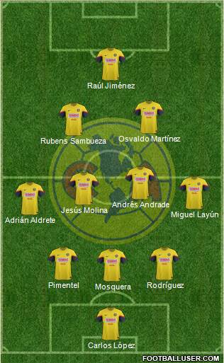 Club de Fútbol América Formation 2013