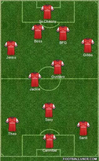 Arsenal Formation 2013