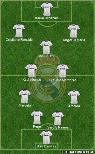 Real Madrid C.F. Formation 2013