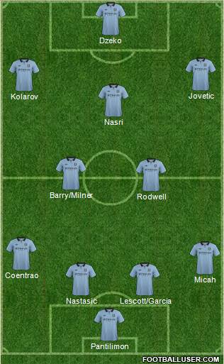 Manchester City Formation 2013