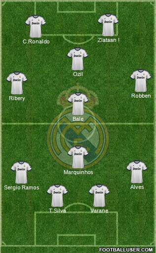 Real Madrid C.F. Formation 2013