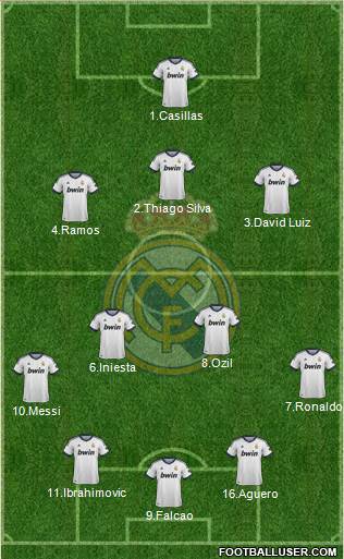R. Madrid Castilla Formation 2013