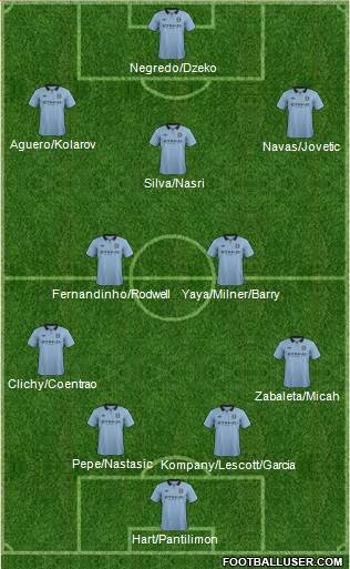 Manchester City Formation 2013
