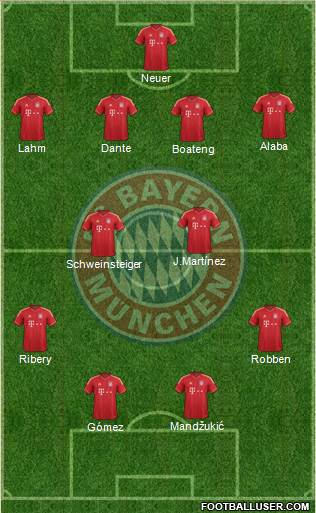 FC Bayern München Formation 2013