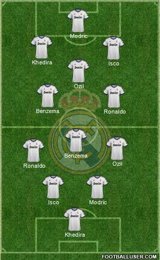 Real Madrid C.F. Formation 2013