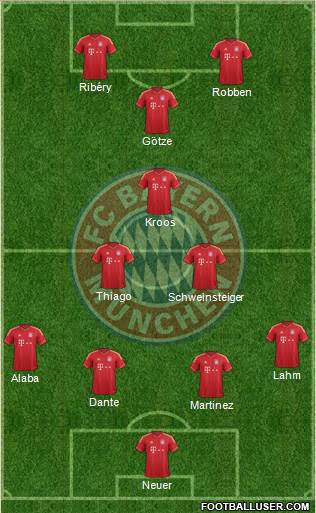 FC Bayern München Formation 2013