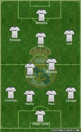 Real Madrid C.F. Formation 2013