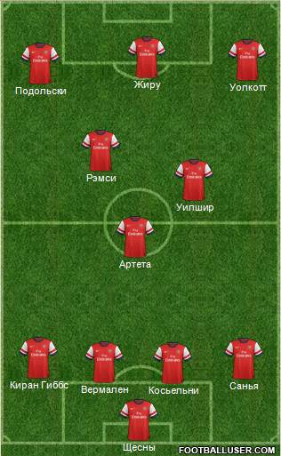 Arsenal Formation 2013
