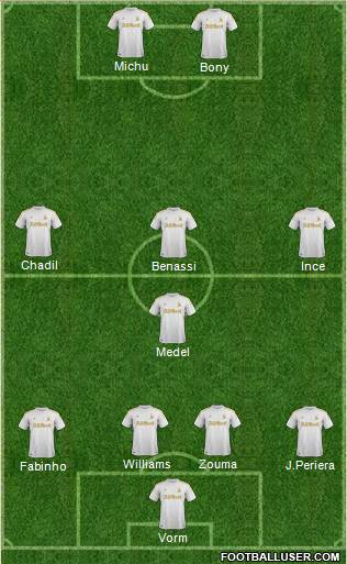Swansea City Formation 2013