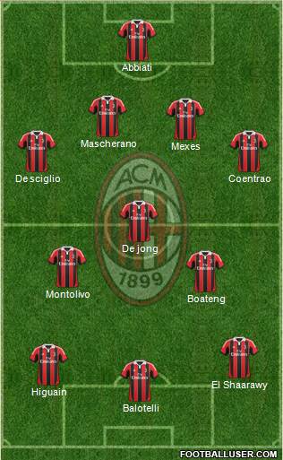 A.C. Milan Formation 2013