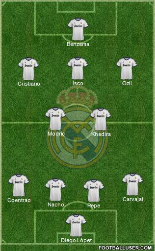 Real Madrid C.F. Formation 2013