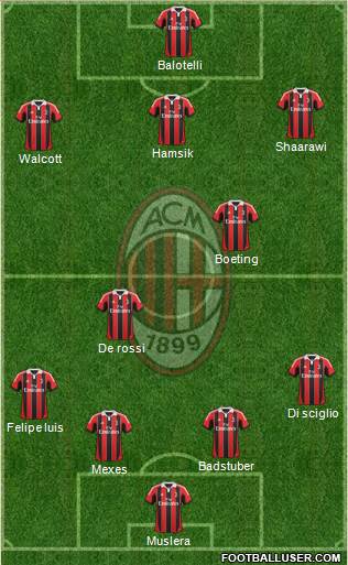 A.C. Milan Formation 2013