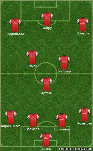 Arsenal Formation 2013