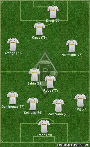 Borussia Mönchengladbach Formation 2013