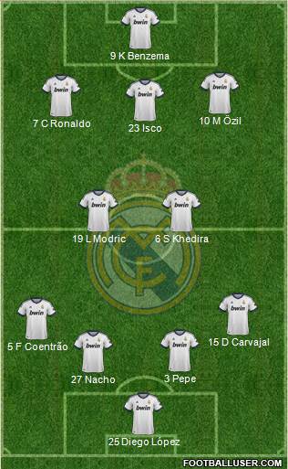 Real Madrid C.F. Formation 2013