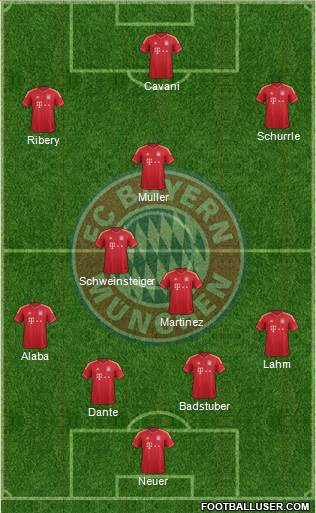 FC Bayern München Formation 2013