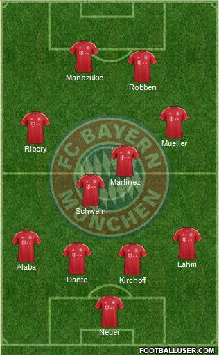 FC Bayern München Formation 2013