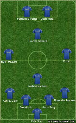 Chelsea Formation 2013