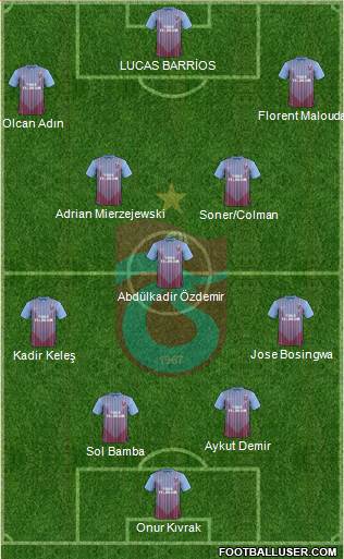 Trabzonspor Formation 2013