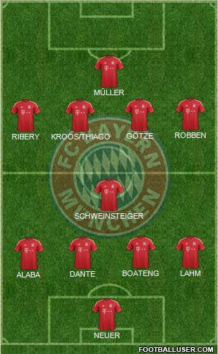 FC Bayern München Formation 2013