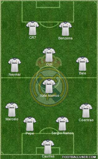Real Madrid C.F. Formation 2013