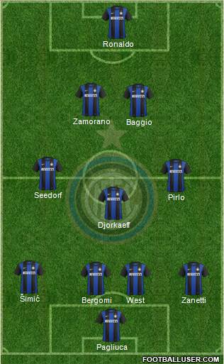 F.C. Internazionale Formation 2013