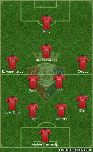 C. At. Osasuna Formation 2013